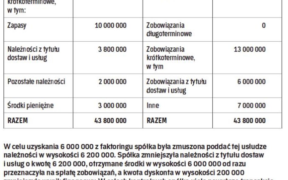Dla faktoringu pełnego