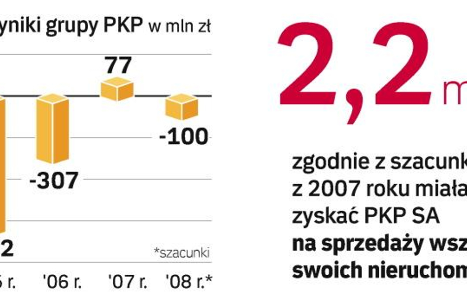 Państwowa spółka przynosi straty. Dysponuje za to cennymi nieruchomościami w całym kraju, na sprzeda