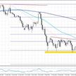 USDJPY, interwał D1