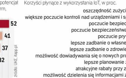 Duże możliwości wdrażania inteligentnych rozwiązań są w energetyce