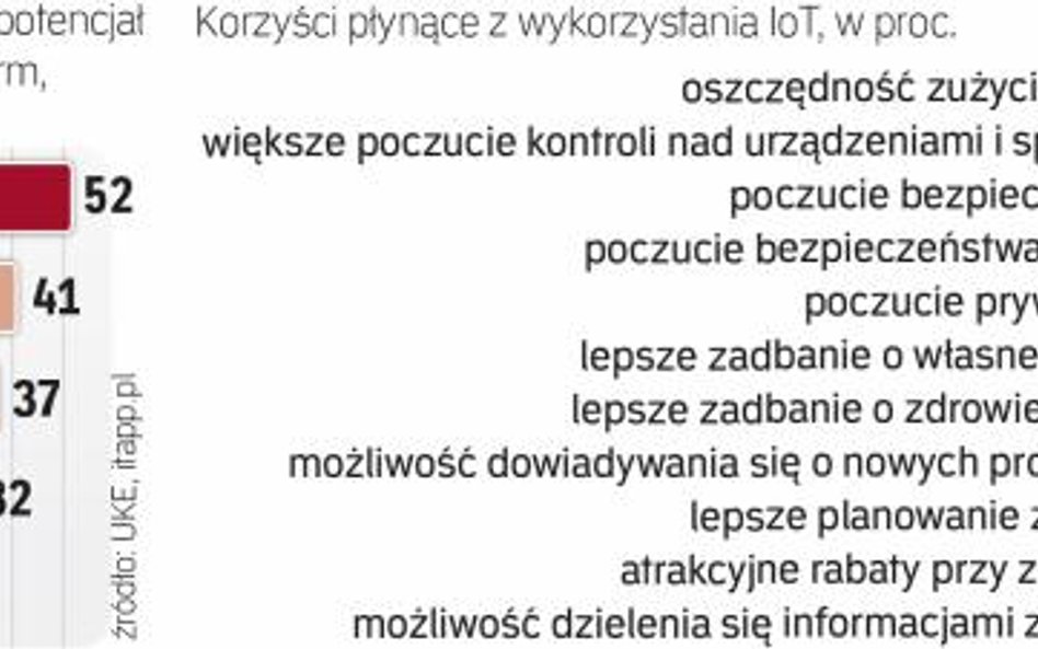 Duże możliwości wdrażania inteligentnych rozwiązań są w energetyce