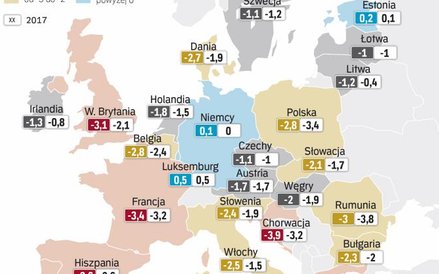 KE łagodnie traktuje kraje, które nie wypełniają jej zaleceń