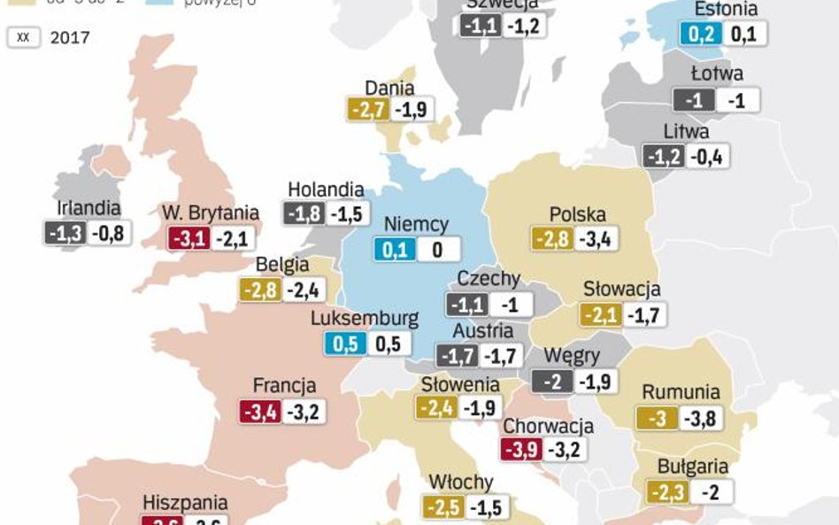 KE łagodnie traktuje kraje, które nie wypełniają jej zaleceń