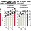 20 mld zł w ciągu czterech lat