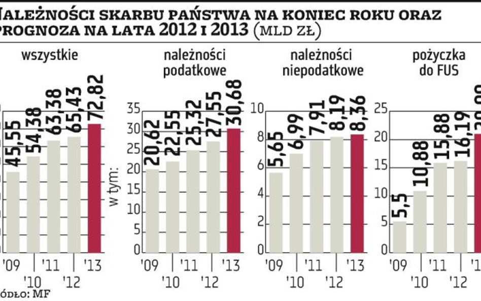 20 mld zł w ciągu czterech lat