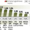 W centrum uwagi inwestorów była turcja