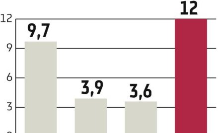 Polsat Plus: nowy telekom na GPW