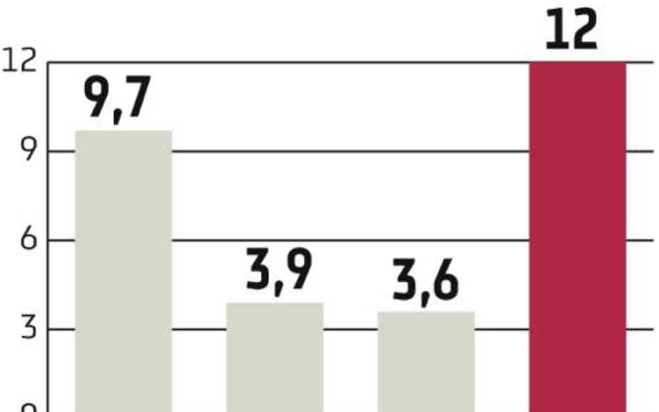 Polsat Plus: nowy telekom na GPW