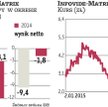 Kłopotliwy prezent dla Asseco od Infovide