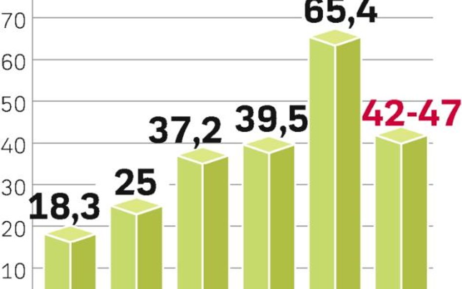 Spadek cen gazu w tym roku znacznie ograniczy przychody koncernu. Z powodu kryzysu spada też popyt w