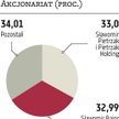 Pietrzak Holding chce Huty Pokój