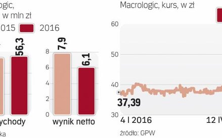 Na wieść o wezwaniu kurs poszybował