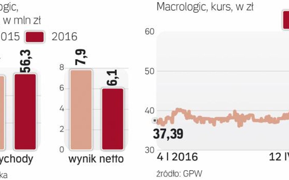 Na wieść o wezwaniu kurs poszybował