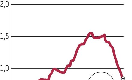 Rynek kredytów czeka rewolucja