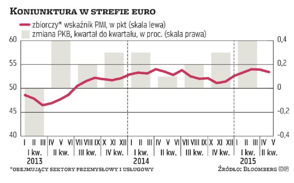 EBC nie może jeszcze spocząć na laurach