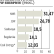 Notowania węgla opierają się korekcie