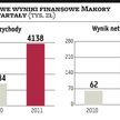 Makora: W tym roku obroty mają wzrosnąć o około 40 proc.