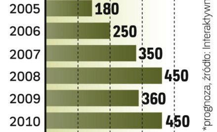 Public Relations ma się coraz lepiej