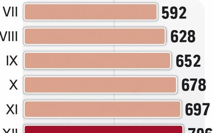 Rosną ceny ubezpieczeń OC