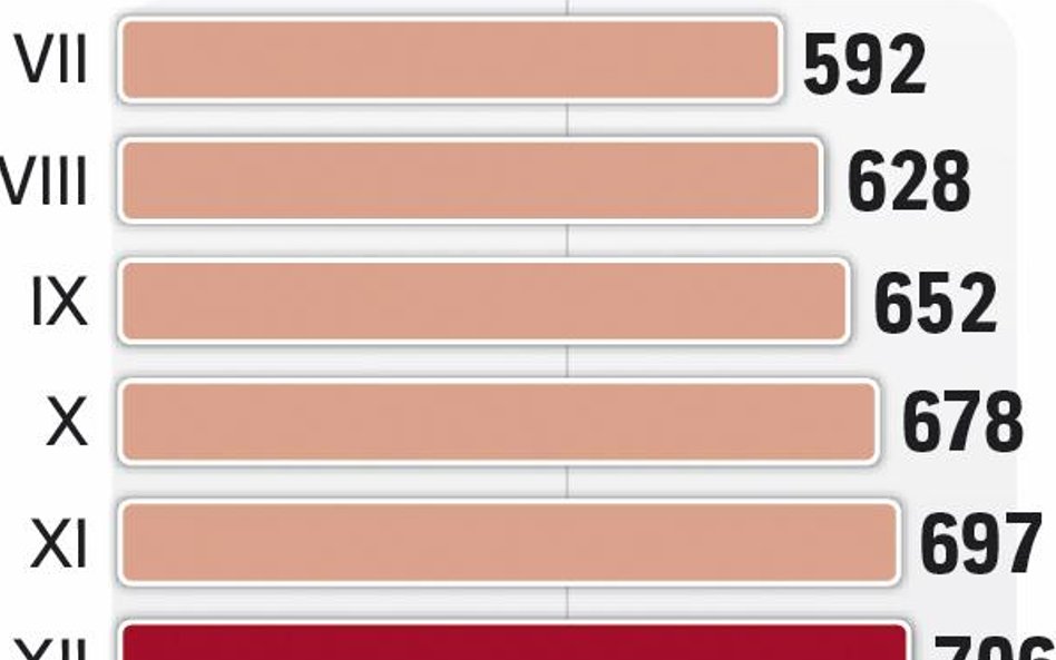 Rosną ceny ubezpieczeń OC