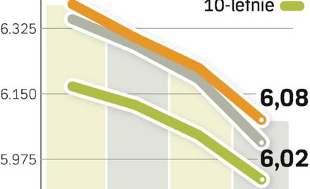 Koniec odsetkowego szczytu?