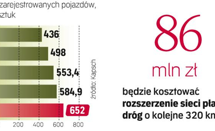 Liczba aut objętych systemem opłat