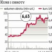 Tauron: Po jutrzejszej sesji w składzie WIG20