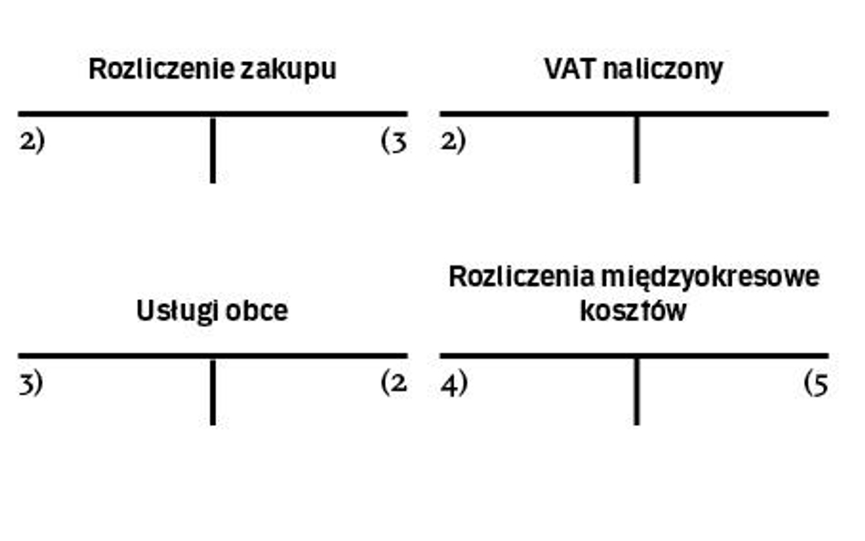 Czy czynsz zapłacony z góry rozlicza się w czasie