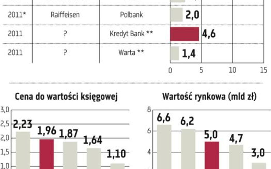 Kredyt Bank może dać zarobić