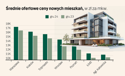 To może być rok wyjątkowych szans. O atrakcyjne mieszkanie będzie łatwiej