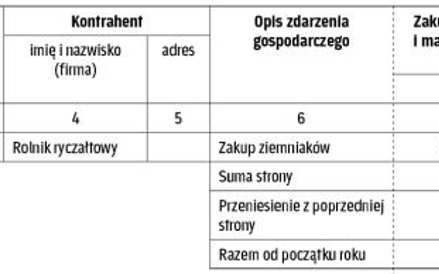 Zapisy w księdze w listopadzie 2015 r.