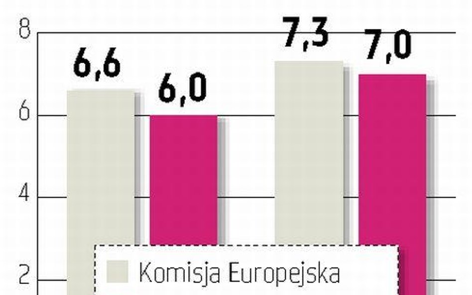 Deficyt ponad 8 procent PKB?