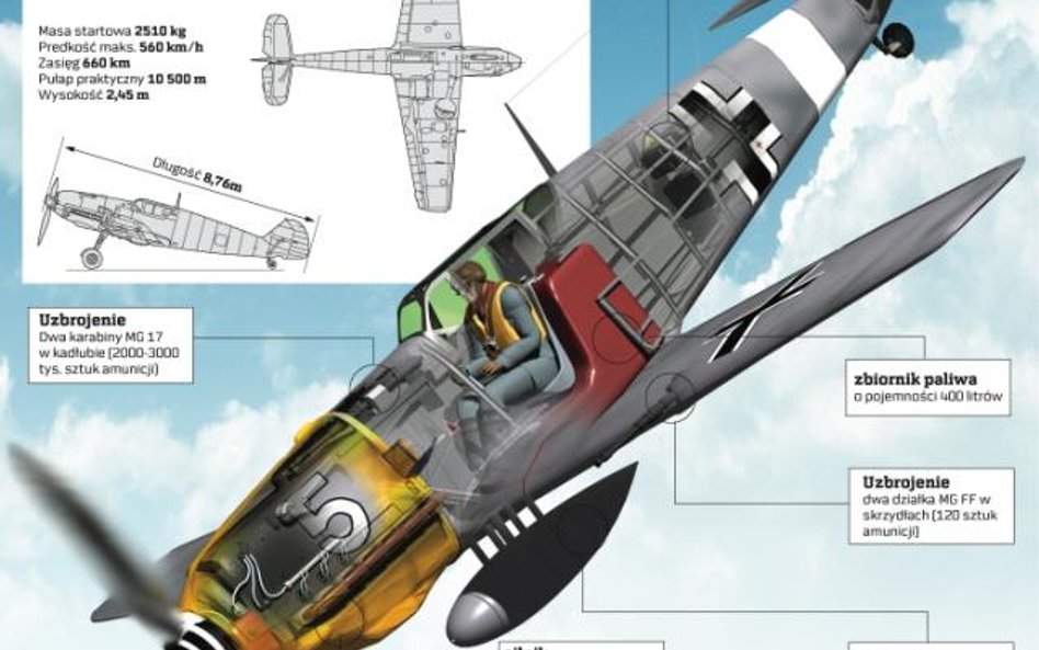 Messerschmitt Bf 109 E-4 należący do II/JG 51 podczas bitwy o Anglię