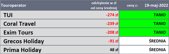 Instytut Badań Rynku Turystycznego Traveldata