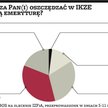 Emerytury: Polacy wolą podwyżki