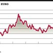 Złoty nadal będzie zależał od Grecji