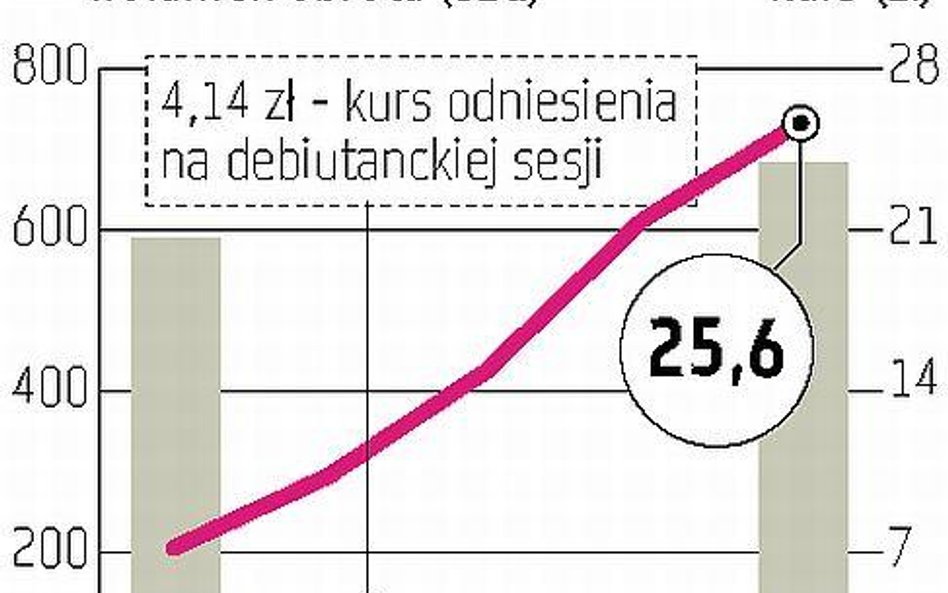 GPW zatrzymała wzrosty Assetusa