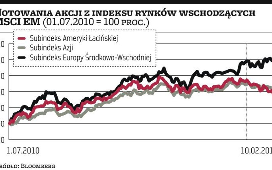 Kapitał płynie na Zachód