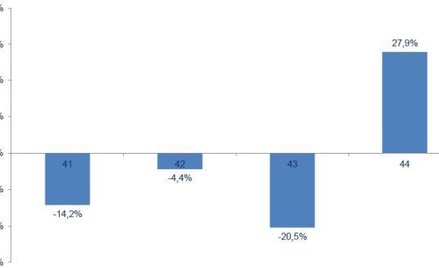 W biurach podróży nagły zwrot akcji