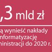 Informatyzacja administracji szansą dla firm IT