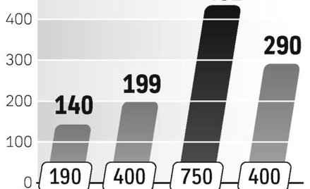 Wraca popyt na koks. To dobra wiadomość m.in. dla prywatyzowanej Victorii.