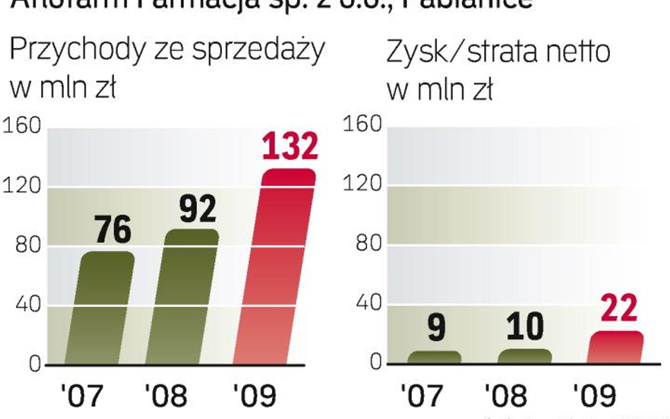 Skuteczny marsz do przodu