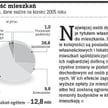 Własność mieszkań