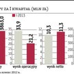 Eurocash: Wyprzedaż papierów