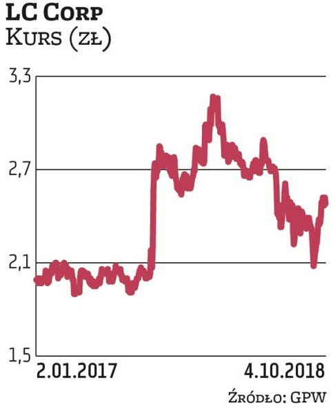 LC Corp trafił do naszego portfela za sprawą Haitong Banku. Broker ten zakłada, że deweloperzy będą 