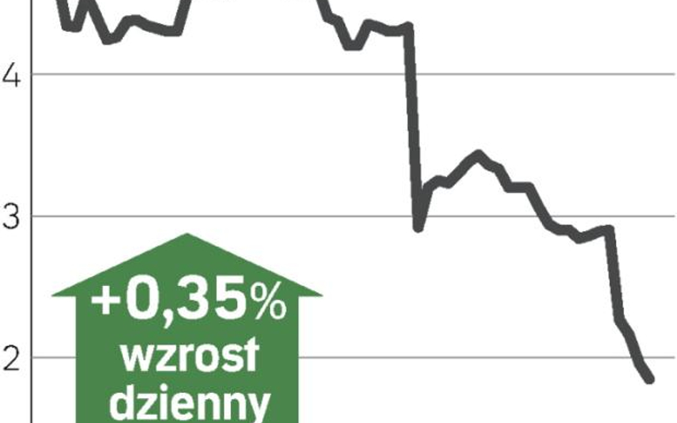 Pierwsze bankructwo przez opcje