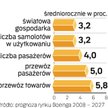 Sprzedaż samolotów będzie stabilnie rosła