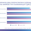 Budowlanka skarży się na koszty
