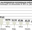 Unijne sankcje dotkną obligacji?