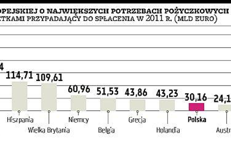 Unijne sankcje dotkną obligacji?